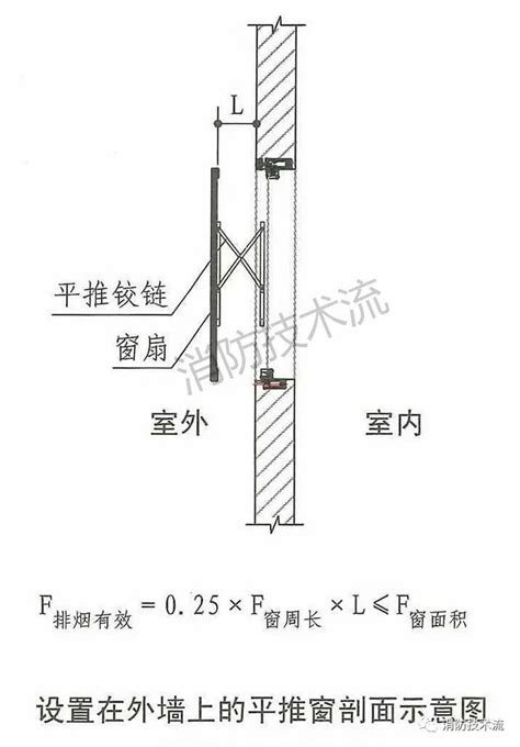 走道窗|防排烟：关于走道自然排烟窗的面积